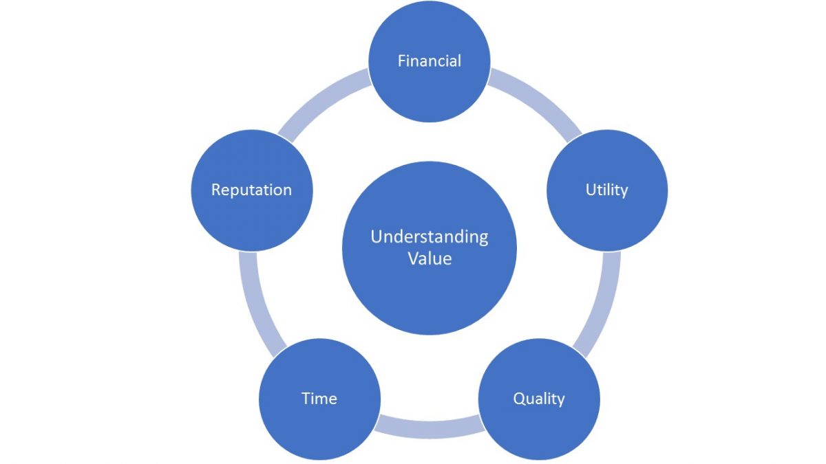 Resilience: Creating and Protecting Value Within a Disruptive and ...